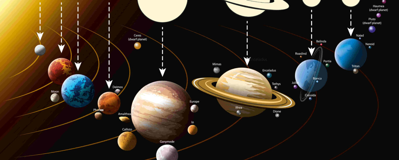 Effects of Planetary Retrograde (Vakri Graha) in Horoscope