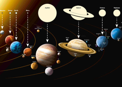 Effects of Planetary Retrograde (Vakri Graha) in Horoscope